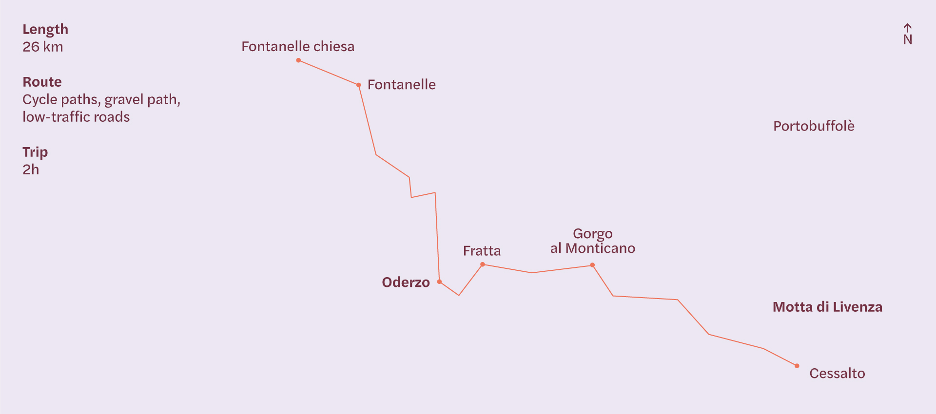 GiraMonticano path